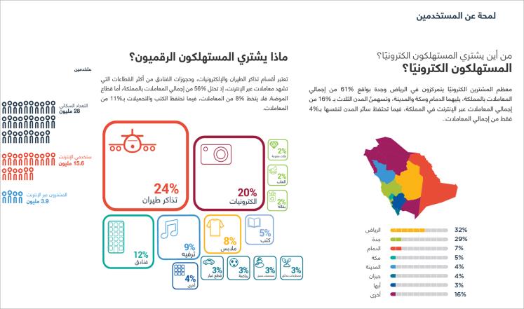 حجم التجارة الالكترونية العالمية يبلغ 6ر1 تريليون دولار