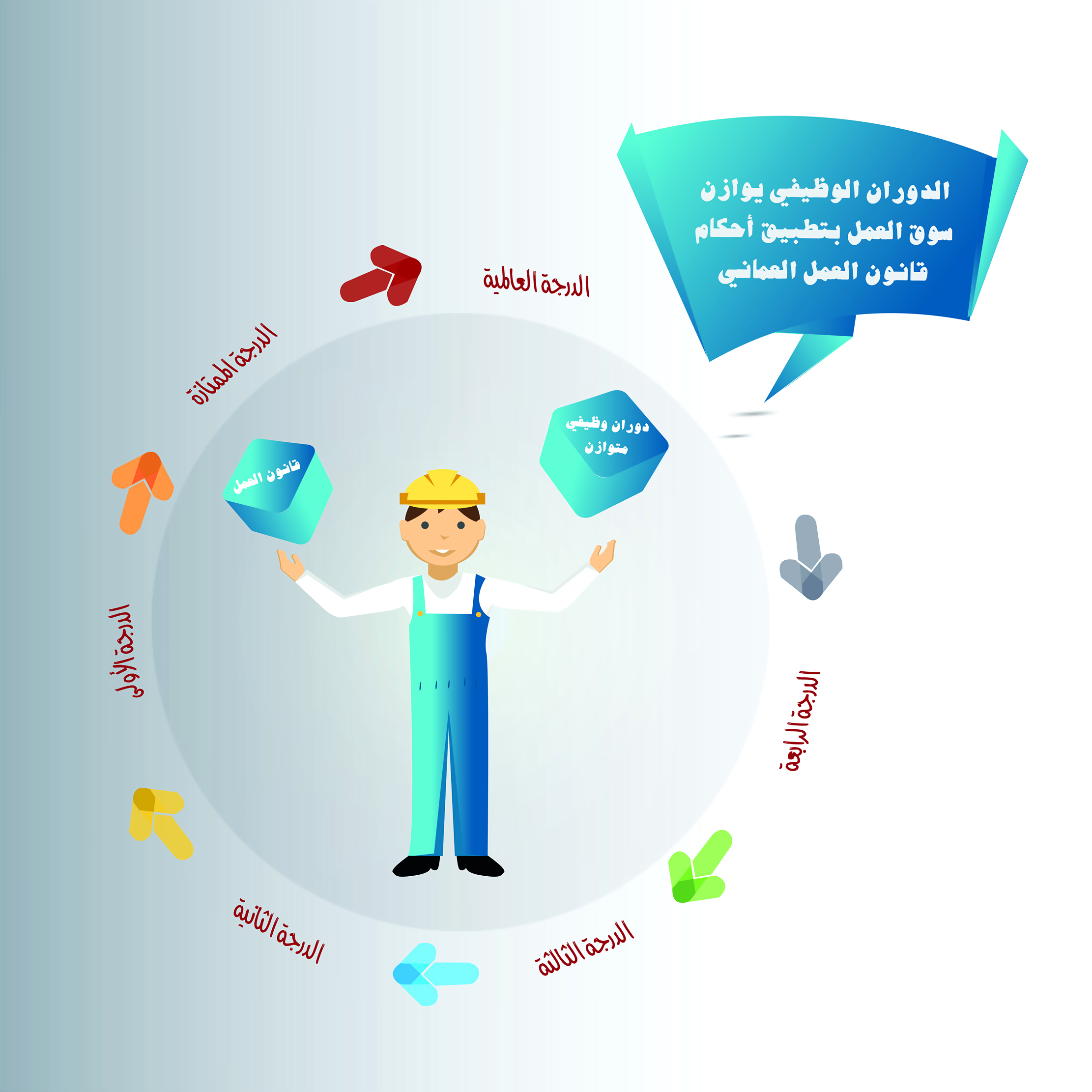 الدوران الوظيفي يوازن سوق العمل بتطبيق أحكام القانون
