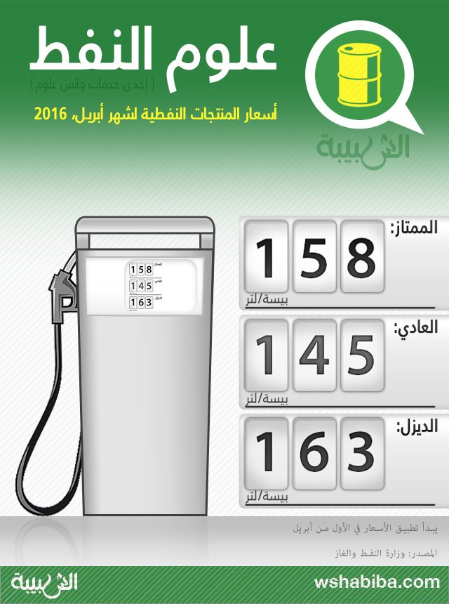 تحديد أسعار بيع المنتجات النفطية بالسلطنة لشهر أبريل المقبل