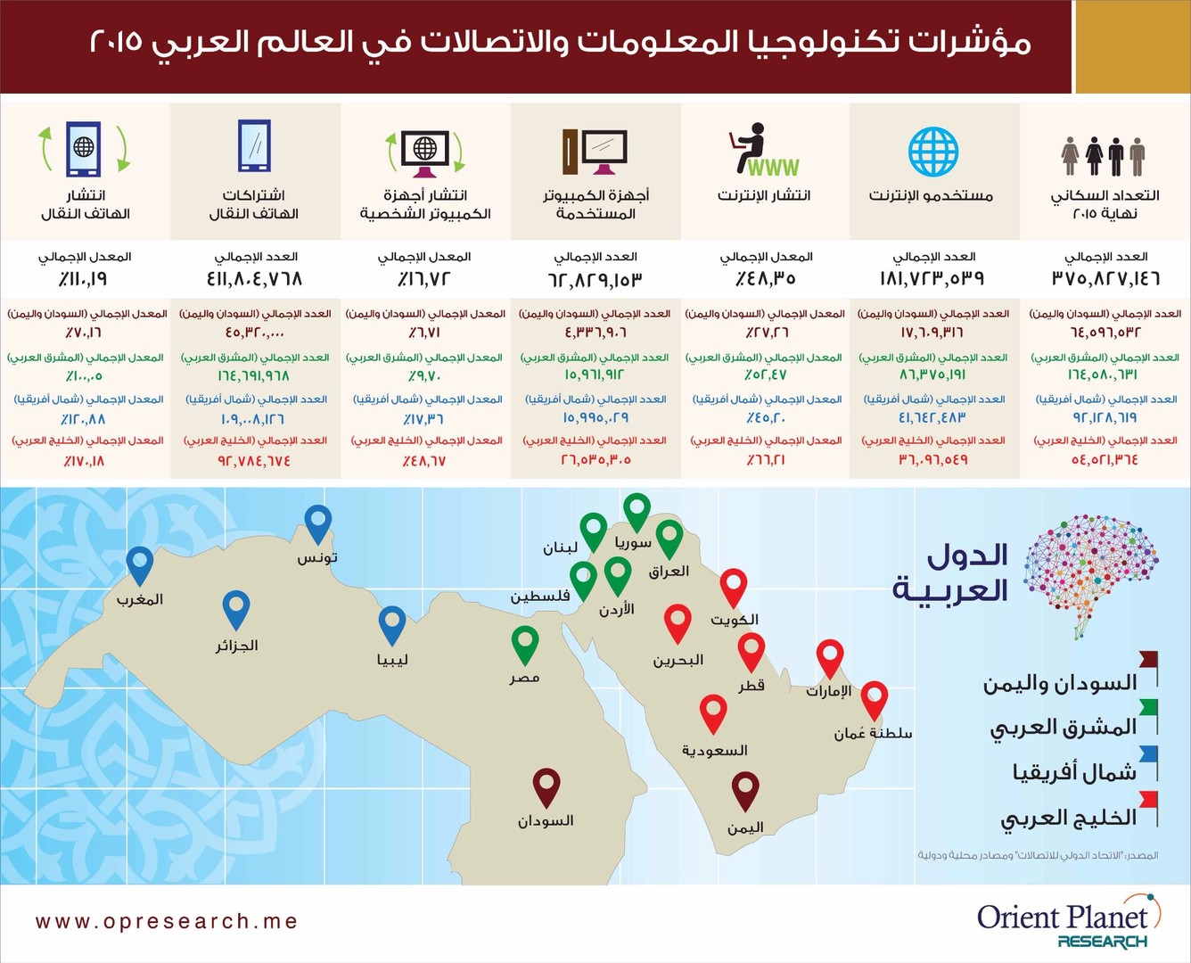السلطنة ثانيا في "مؤشر الأداء الإلكتروني العربي للعام 2015"