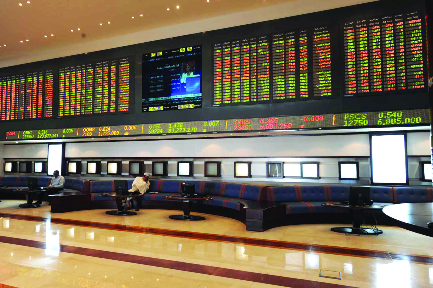 مؤشر سوق مسقط يغلق في المنطقة الخضراء ويكسب 5 نقاط