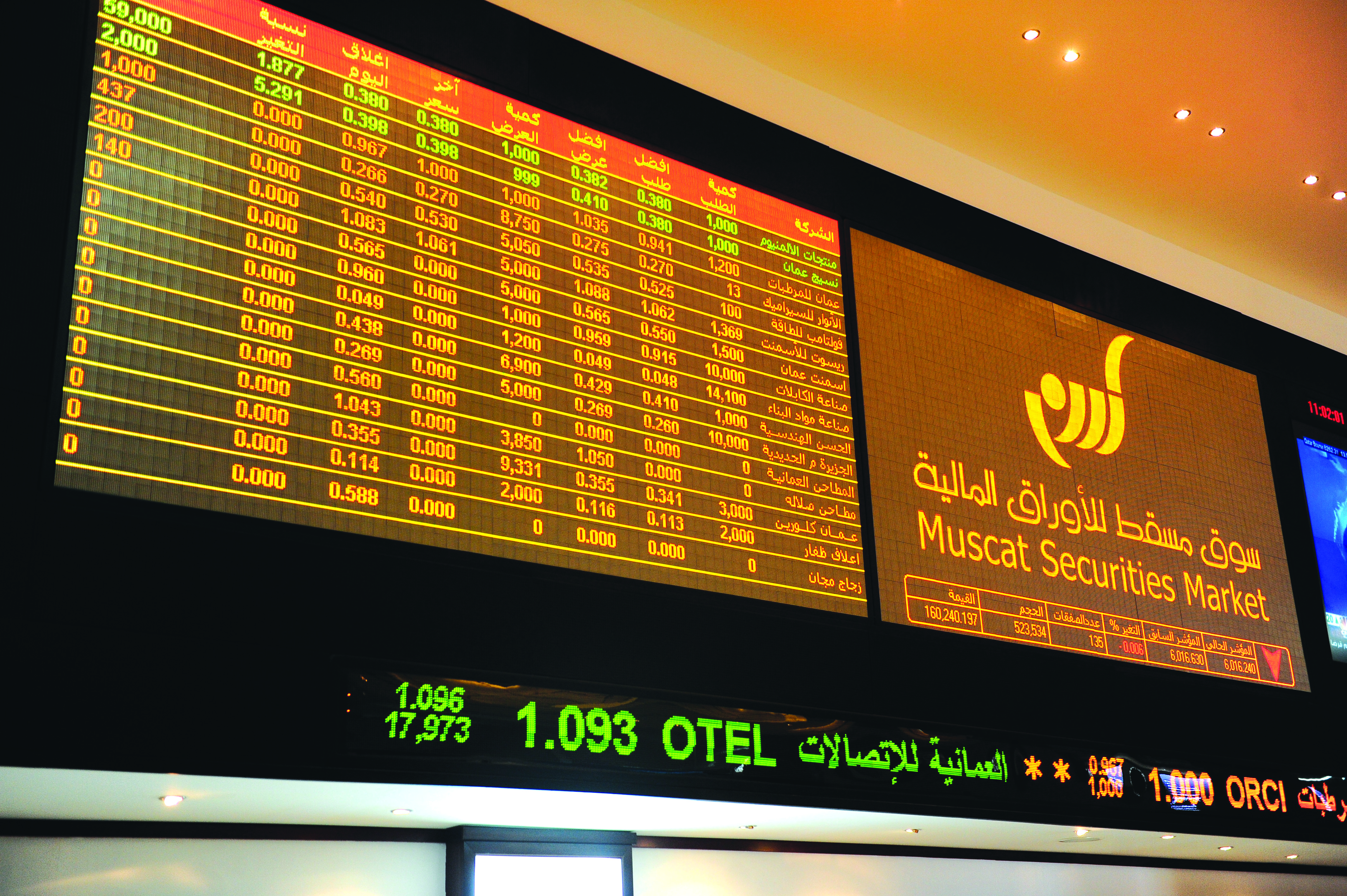 Oman's banks, telecom service providers perform well in first quarter