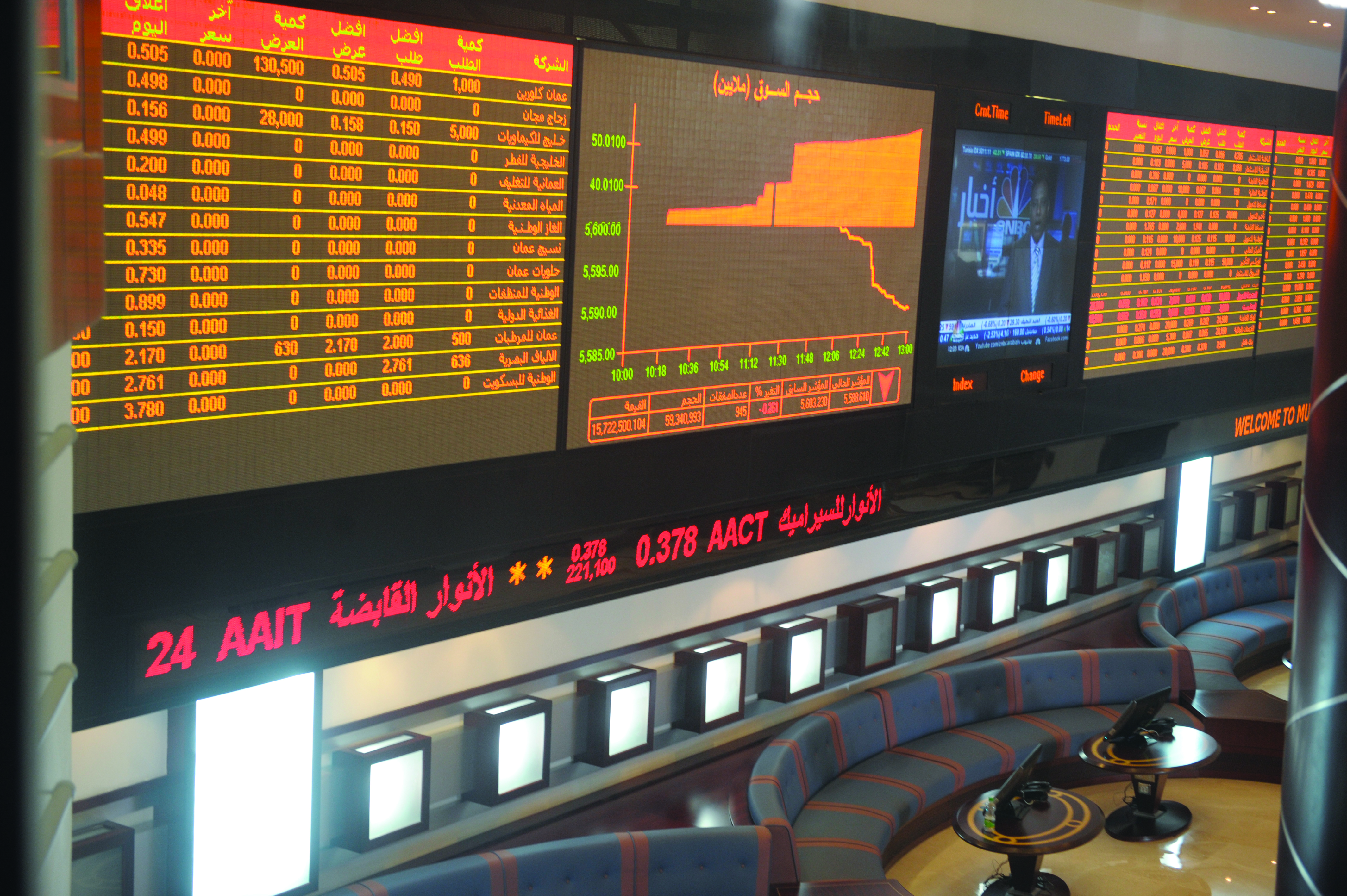 Major audit firms in Oman to meet market regulator chief