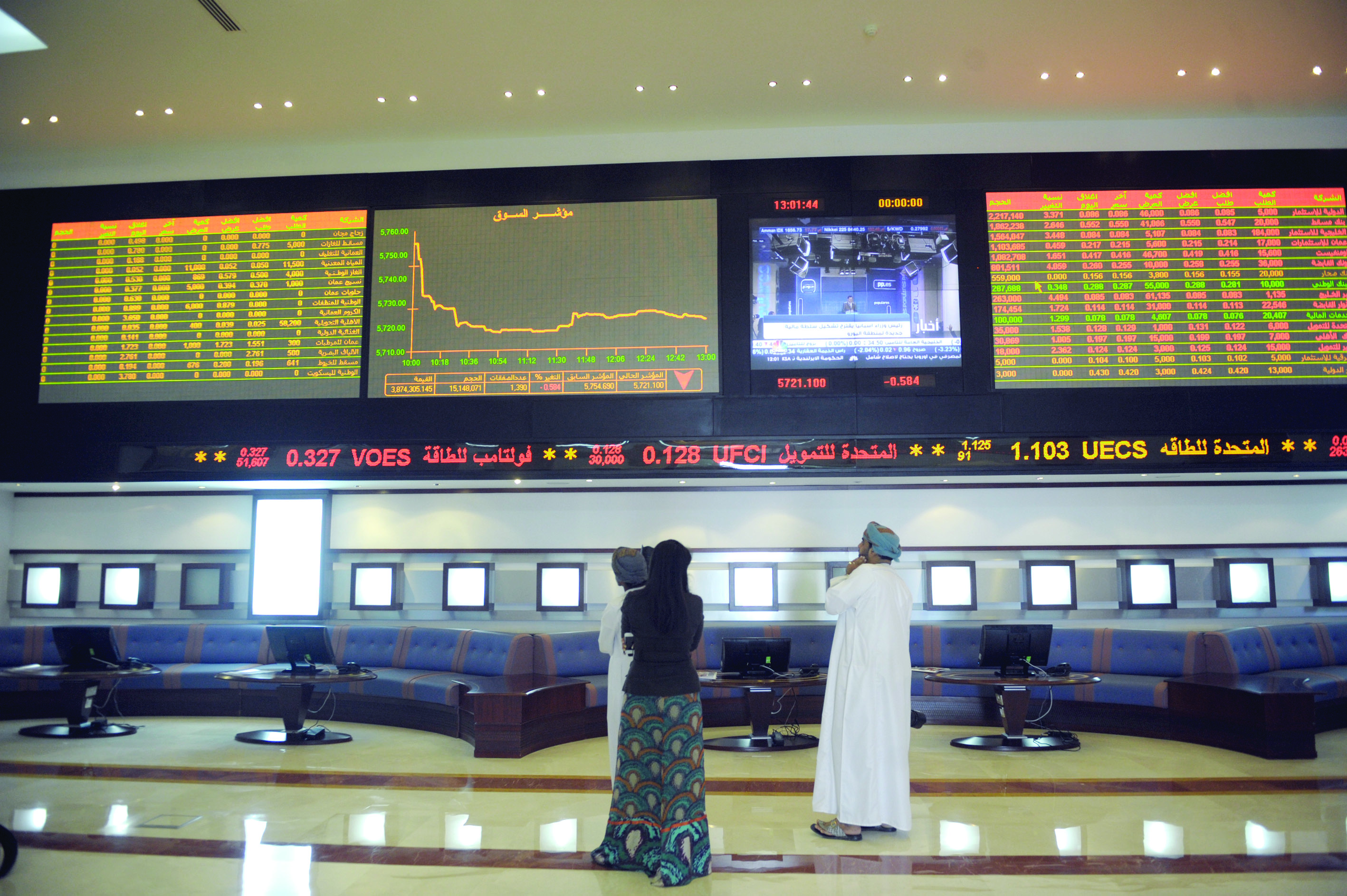 مؤشر سوق مسقط يتراجع تأثراً بالأسواق العالمية