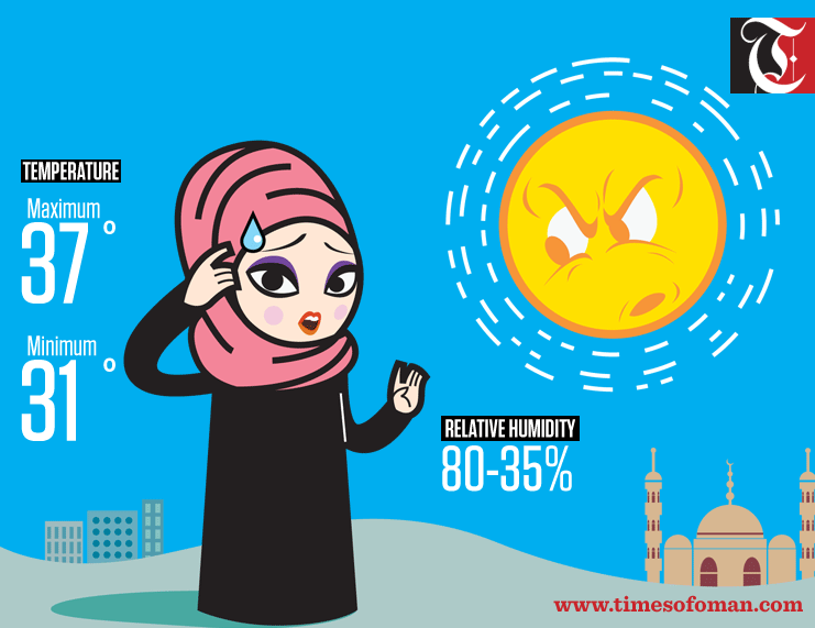 Oman weather: Today's forecast