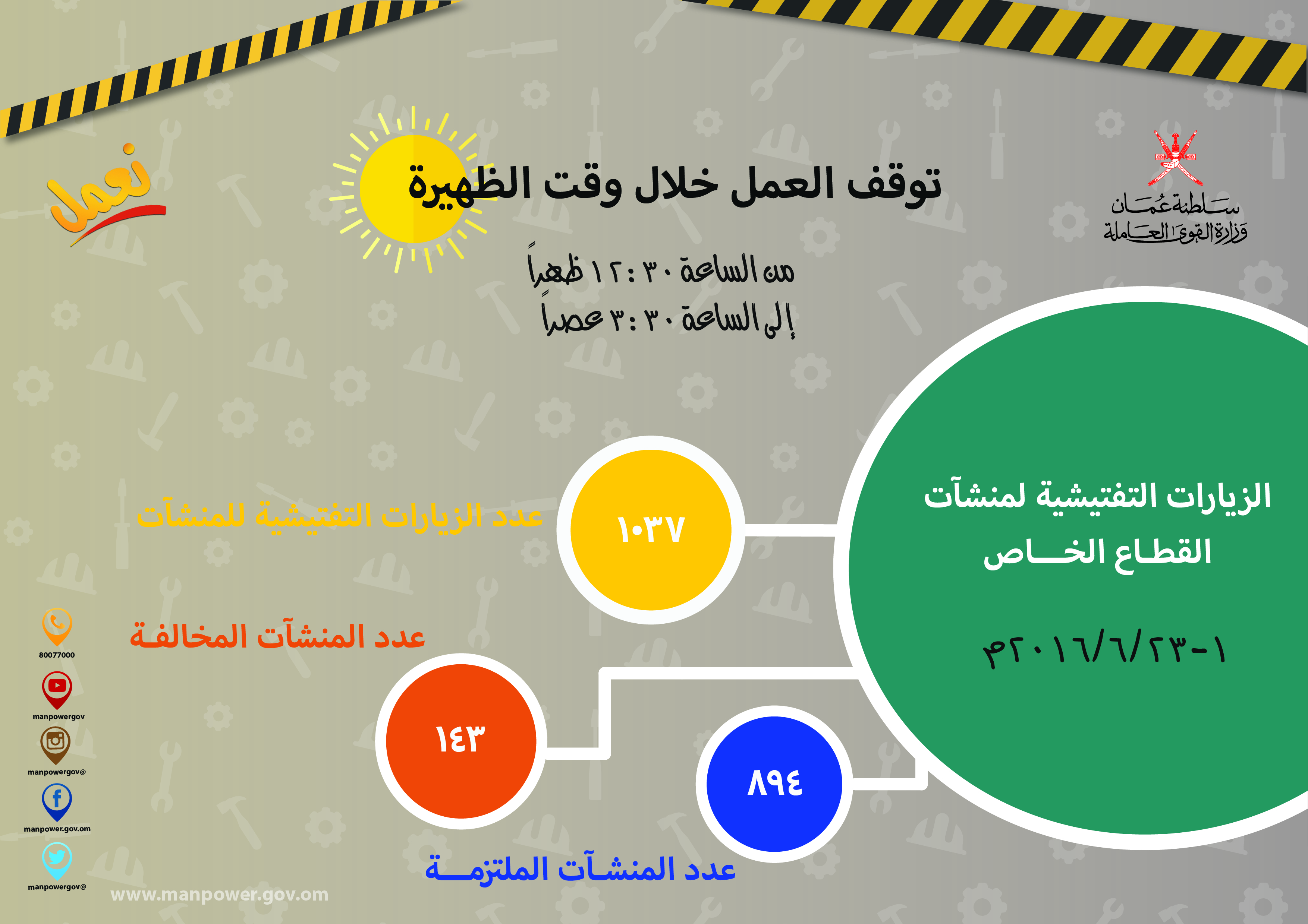 "القوى العاملة" تنظم حلقة تعريفية بمنظومة الشكاوى والبلاغات الإلكترونية