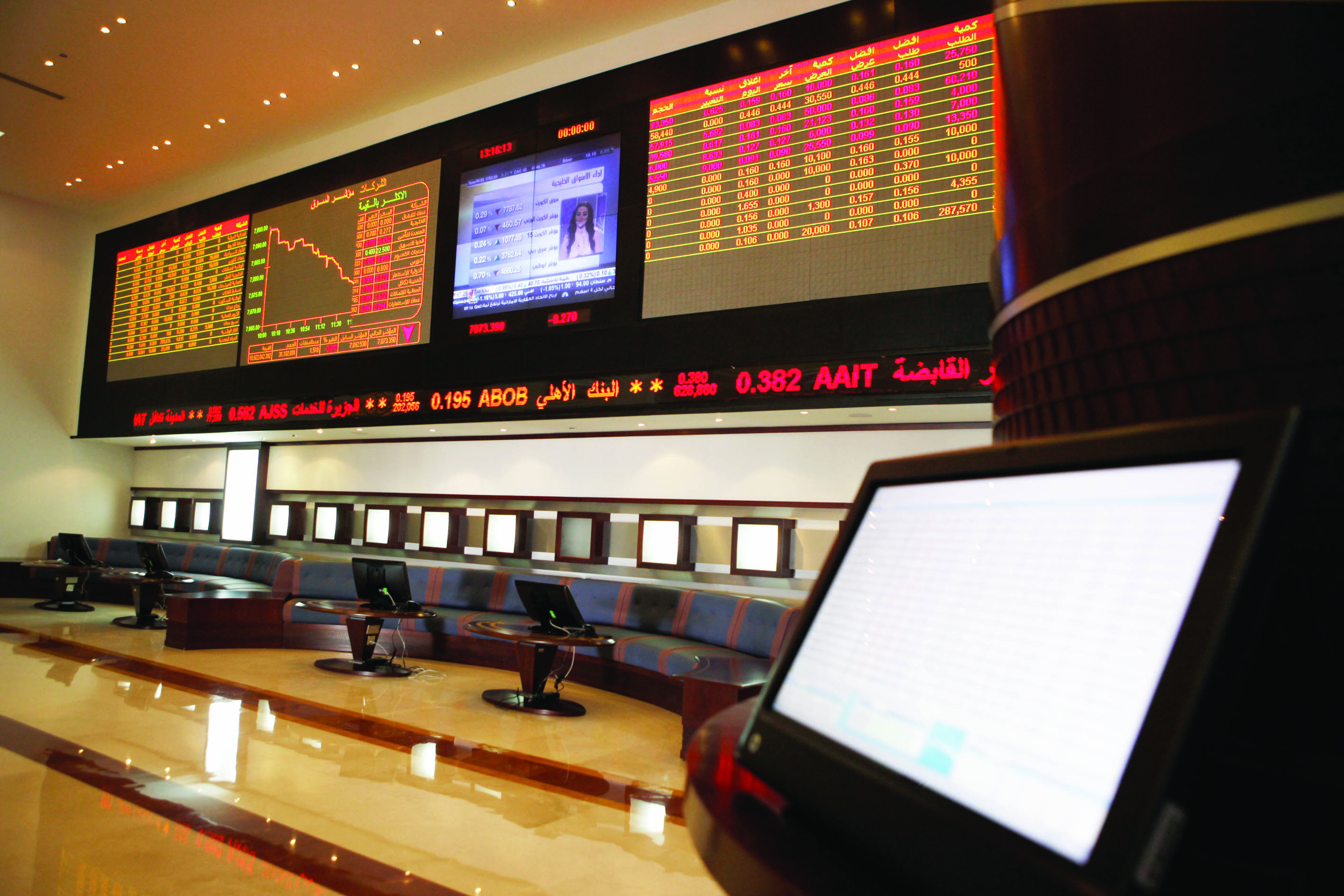 300 % ارتفاع قيمة التداول في سوق مسقط أمس