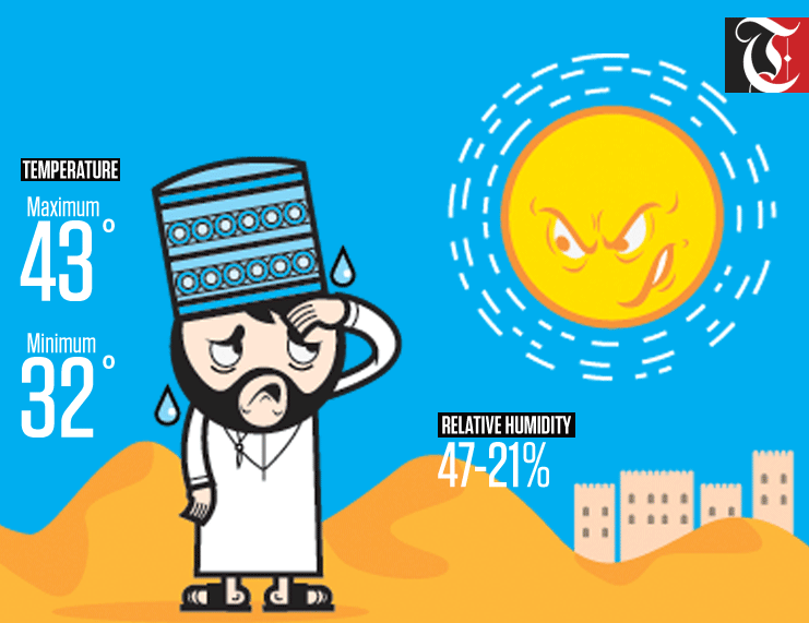 Oman weather: Today's forecast