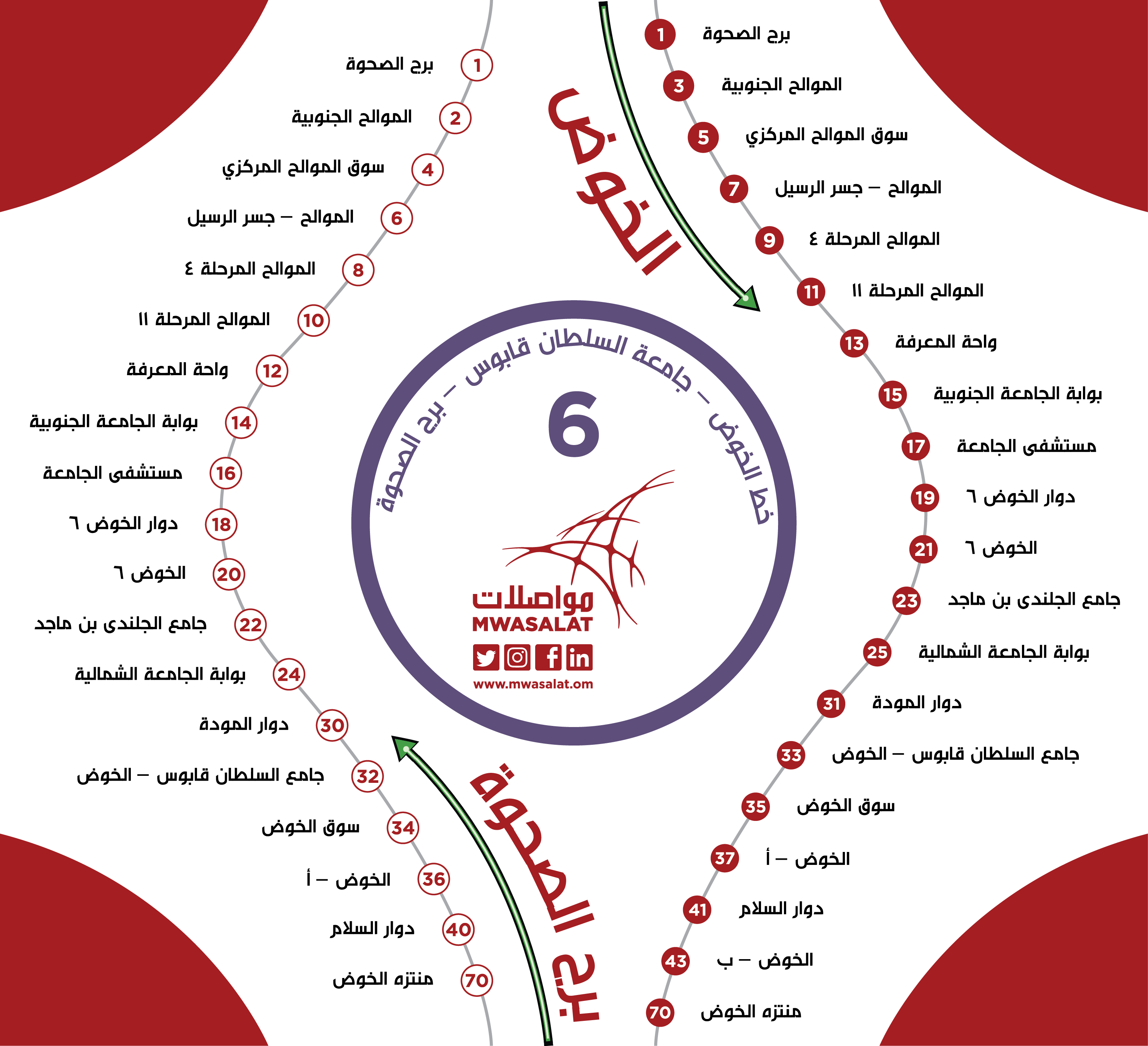 مواصلات تدشن خط الخوض- جامعة السلطان قابوس- برج الصحوة مطلع سبتمبر المقبل