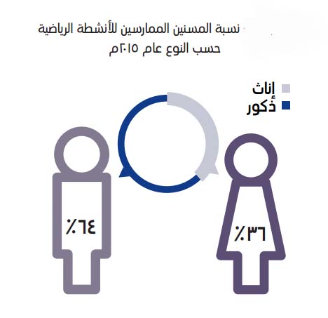 يرتكبون جريمة واحدة يوميا .. المسنون في السلطنة يشكلون 6% فقط من إجمالي السكان