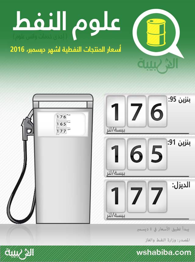 الإعلان عن أسعار المنتجات النفطية لشهر ديسمبر 2016