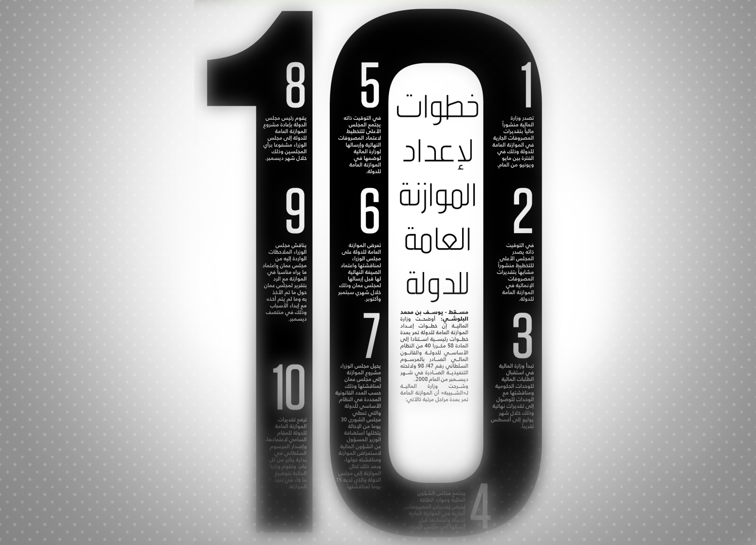 10 خطوات لإعداد الموازنة العامة للدولة