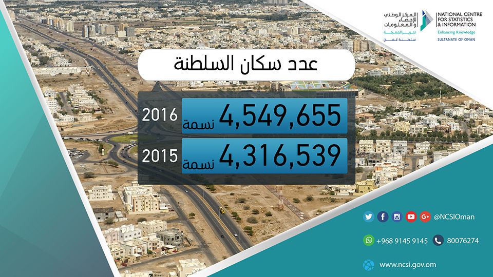233 ألف نسمة الزيادة في عدد سكان السلطنة خلال عام 2016