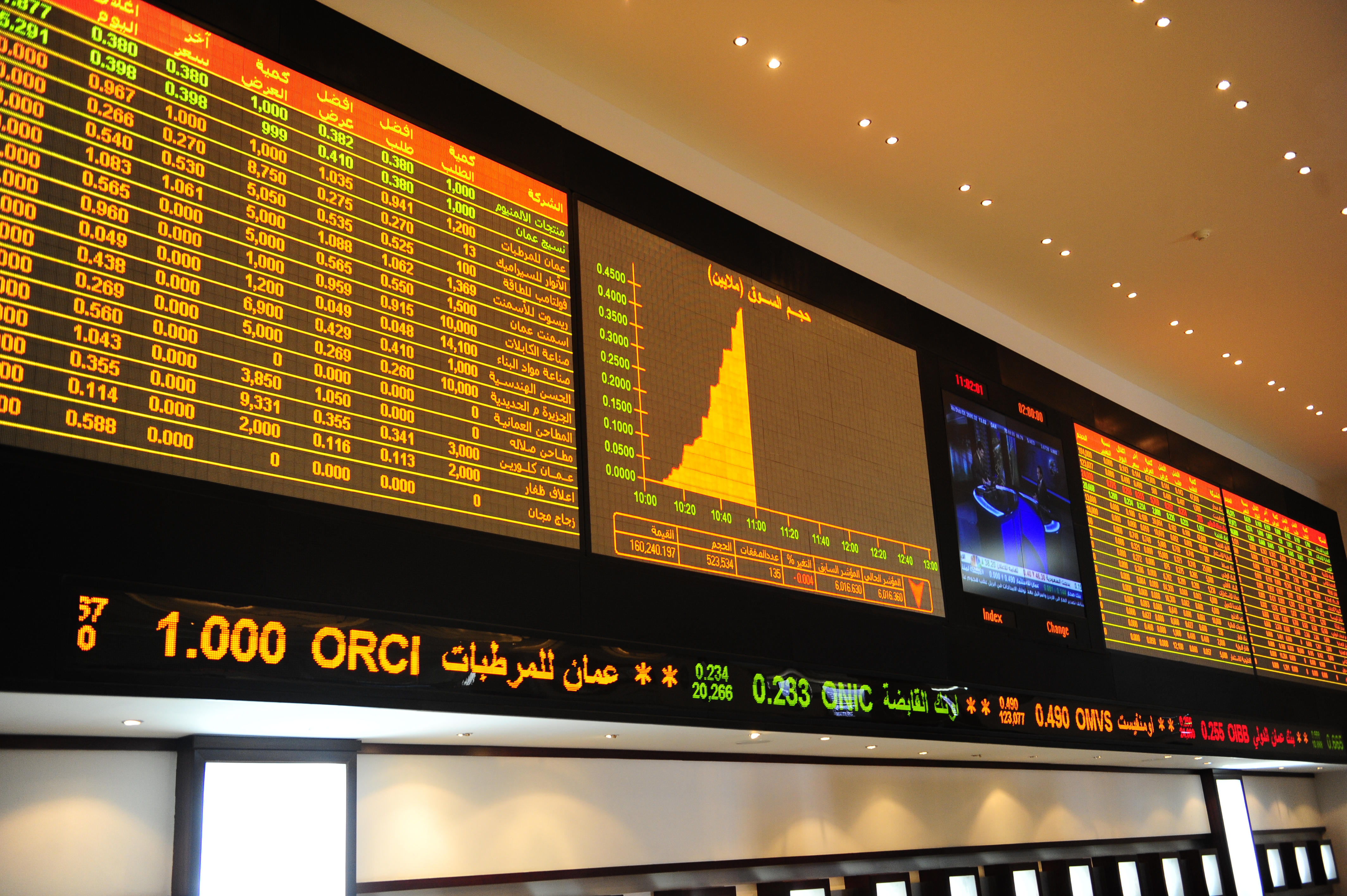 Heavy selling drags Oman shares lower