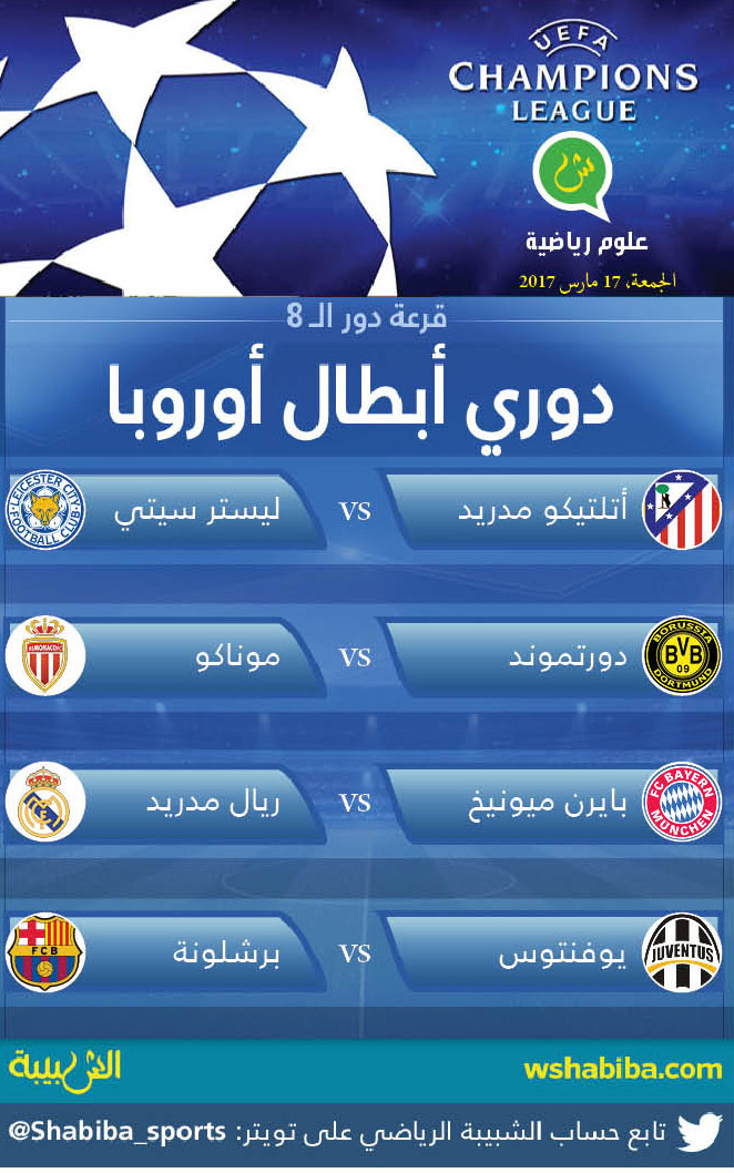 مواجهات "تكسير عظام" في ربع نهائي أبطال أوروبا