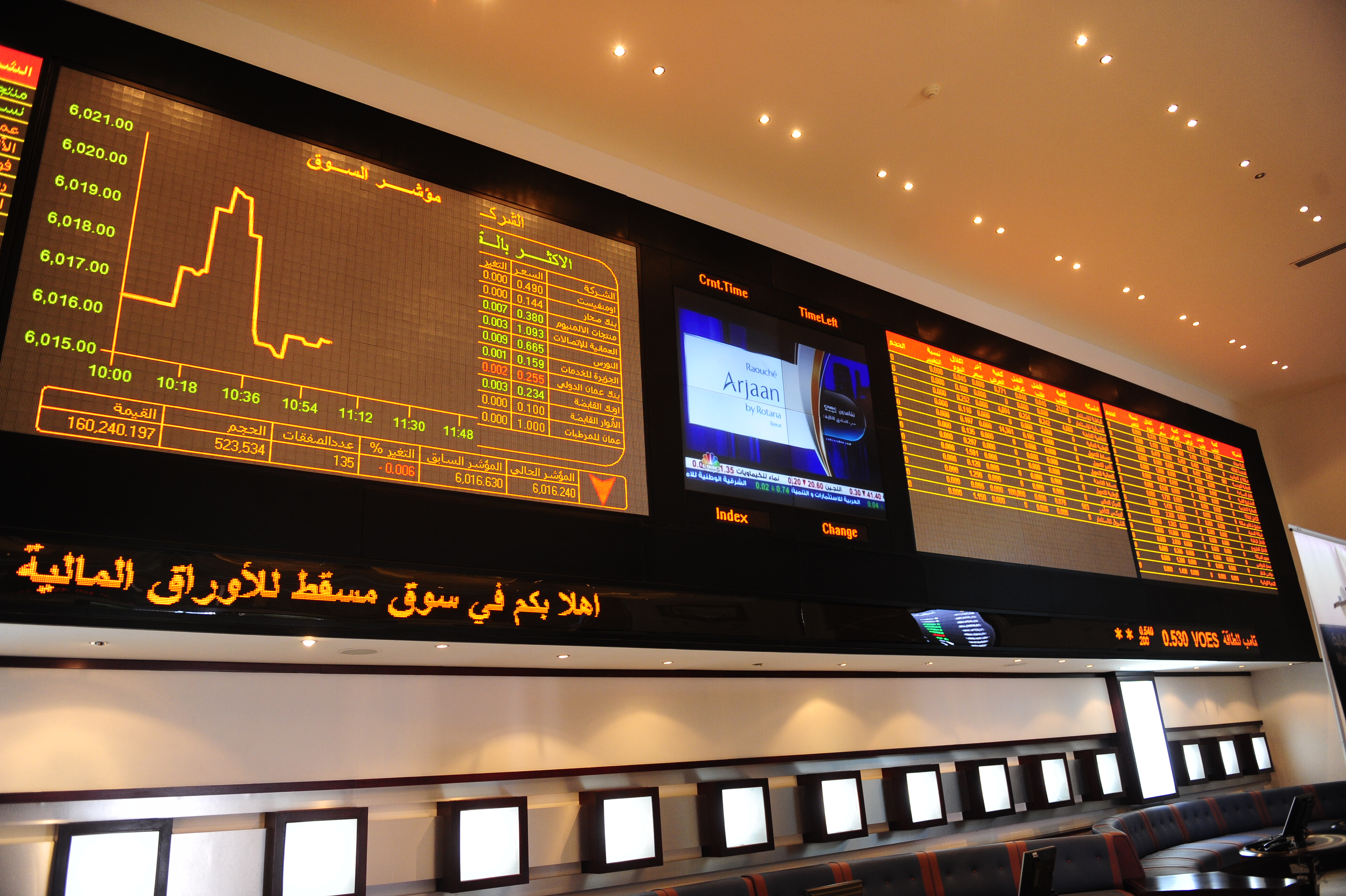 Selling pressure drags Oman index lower