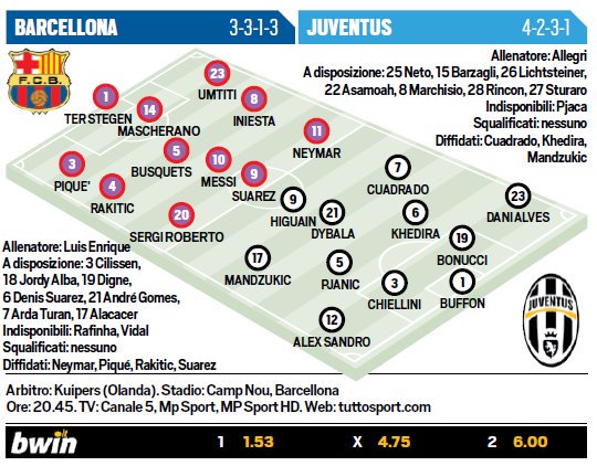 تعرف على التشكيلة المتوقعة لمواجهة برشلونة ويوفنتوس الليلة