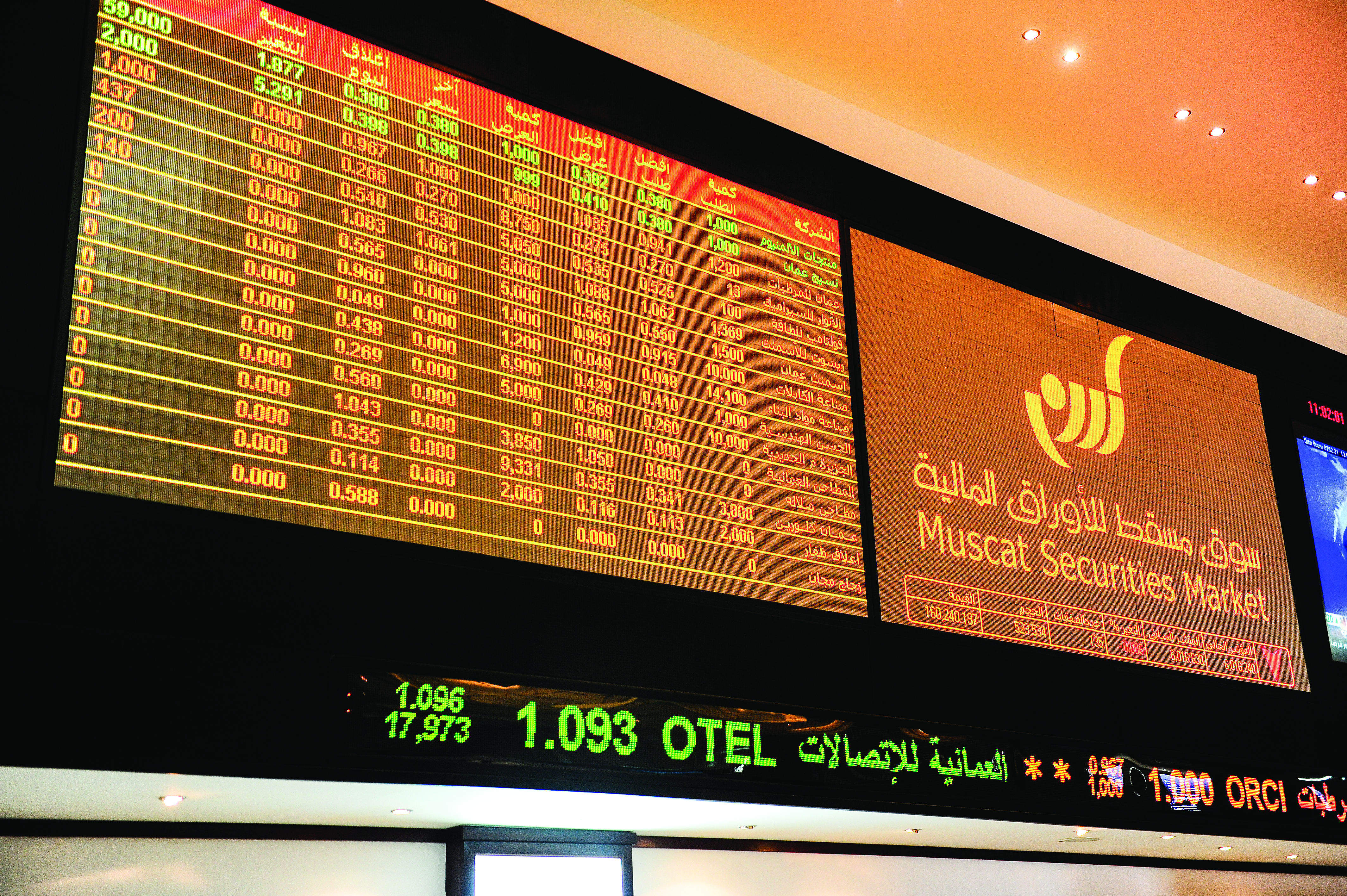Net earnings of major Omani firms poised to slip 20 per cent