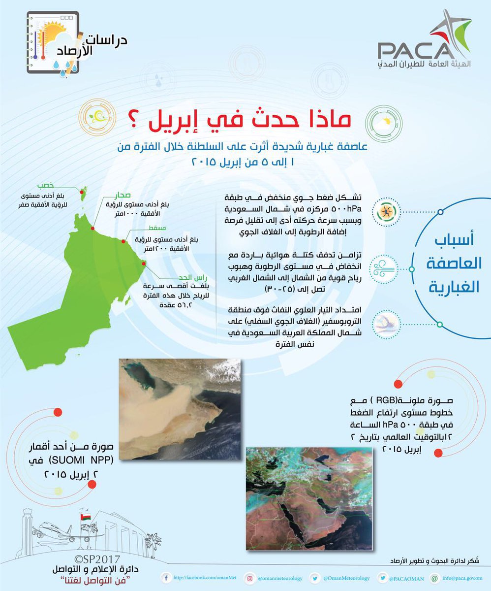 من سجلات الأرصاد الجوية.. ماذا حدث في أبريل؟