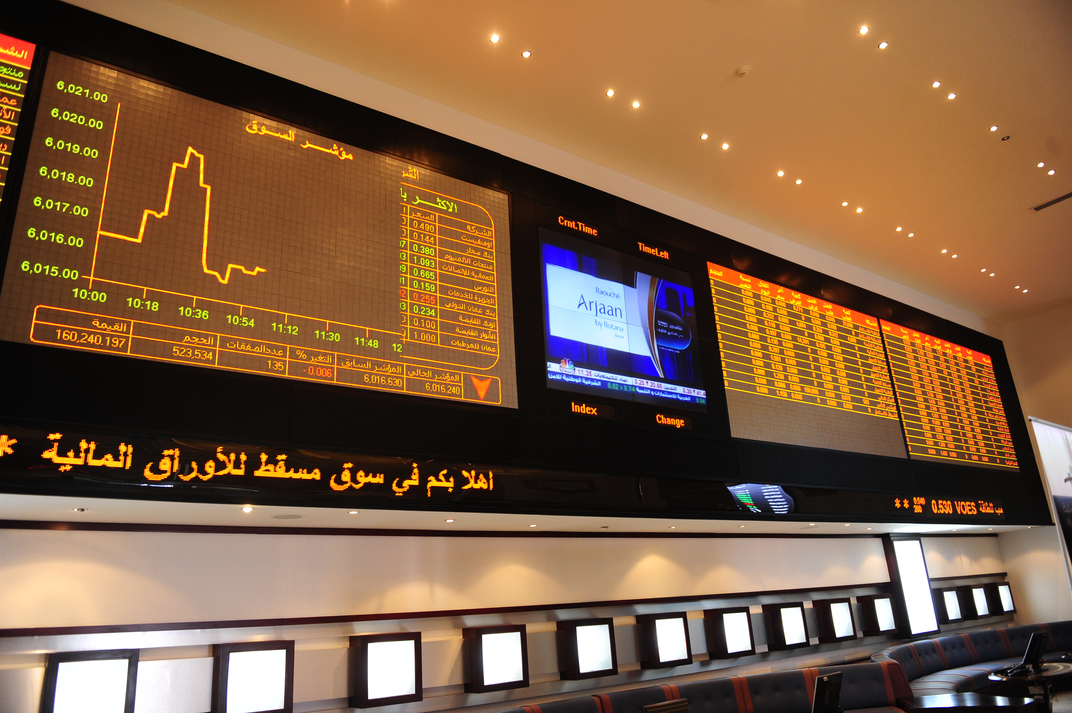 Oman share index falls on weak sentiment