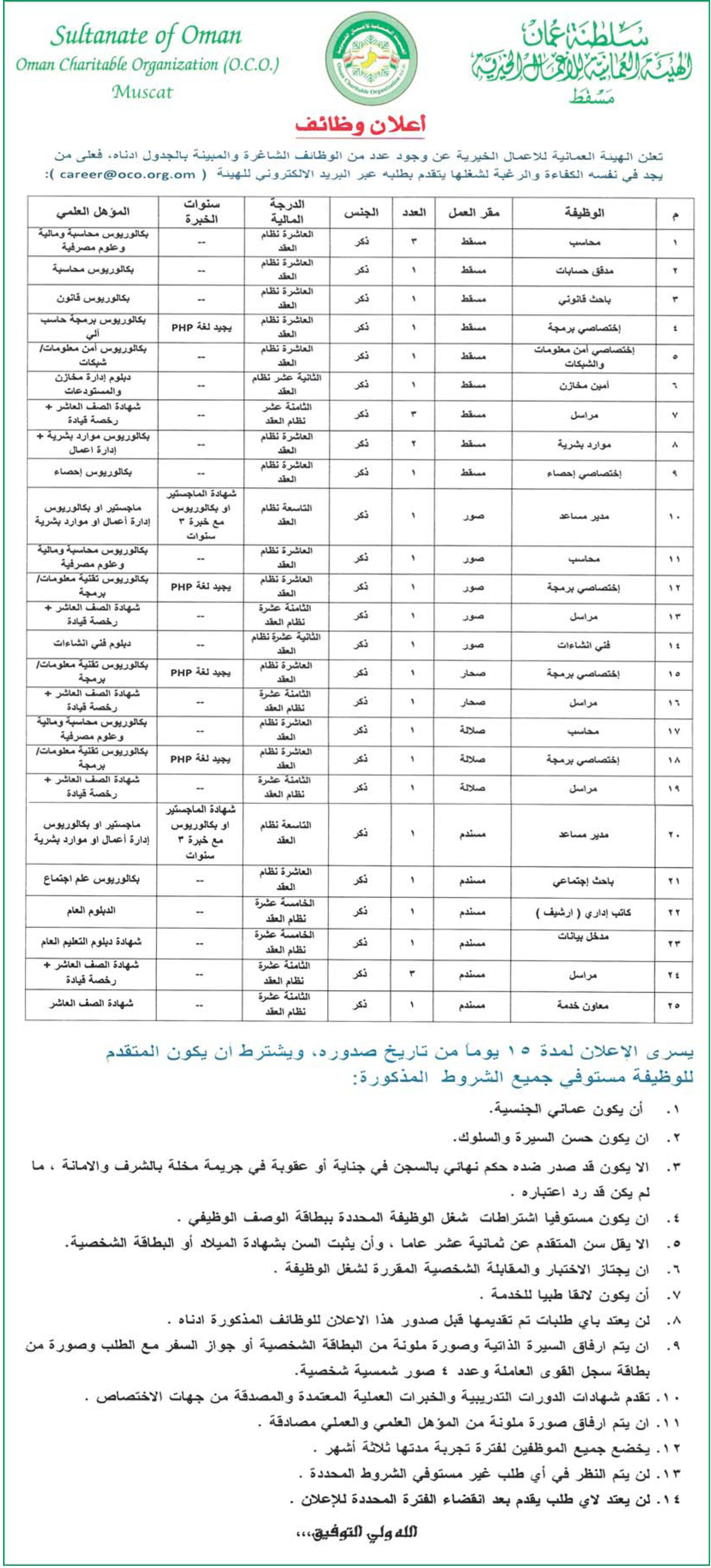 الهيئة العمانية للأعمال الخيرية تعلن عن 25 شاغراً وظيفياً