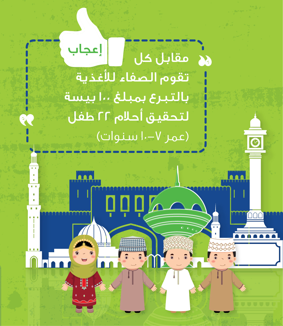 تفاعل كبير مع مبادرة الصفاء للأغذية على الفيسبوك