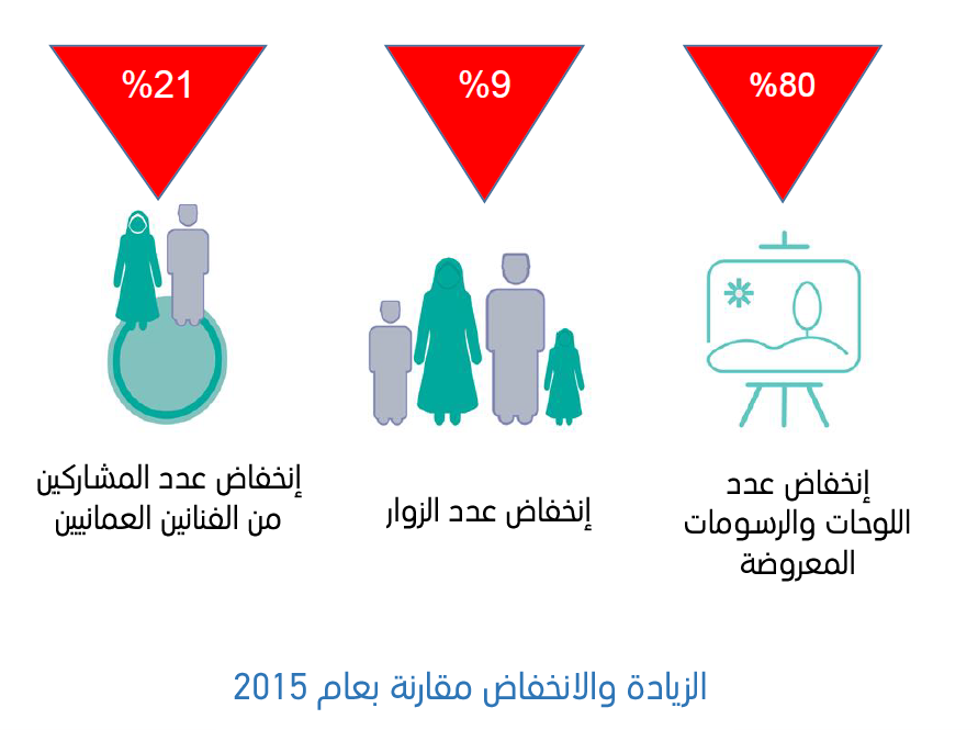 الإحصاء: انخفاض أعداد الوعاظ والمرشدين الدينيين العام الفائت