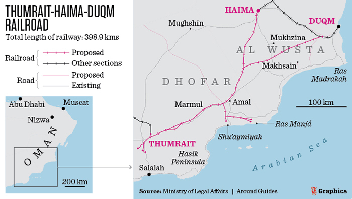 Royal Decree announces new rail project in Oman