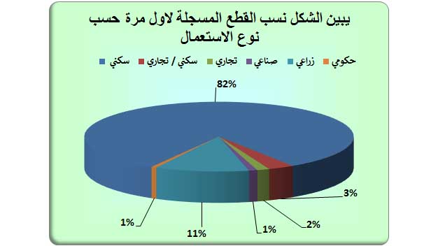 في النصف الأول من 2017
التداول العقاري ينخفض أكثر من 4.5 بليون