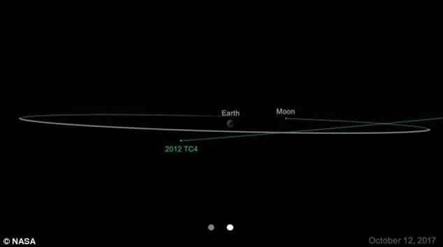 كويكب يقترب بشدة من الأرض في أكتوبر