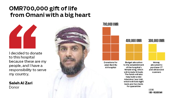 OMR700,000 gift of life from Omani with a big heart
