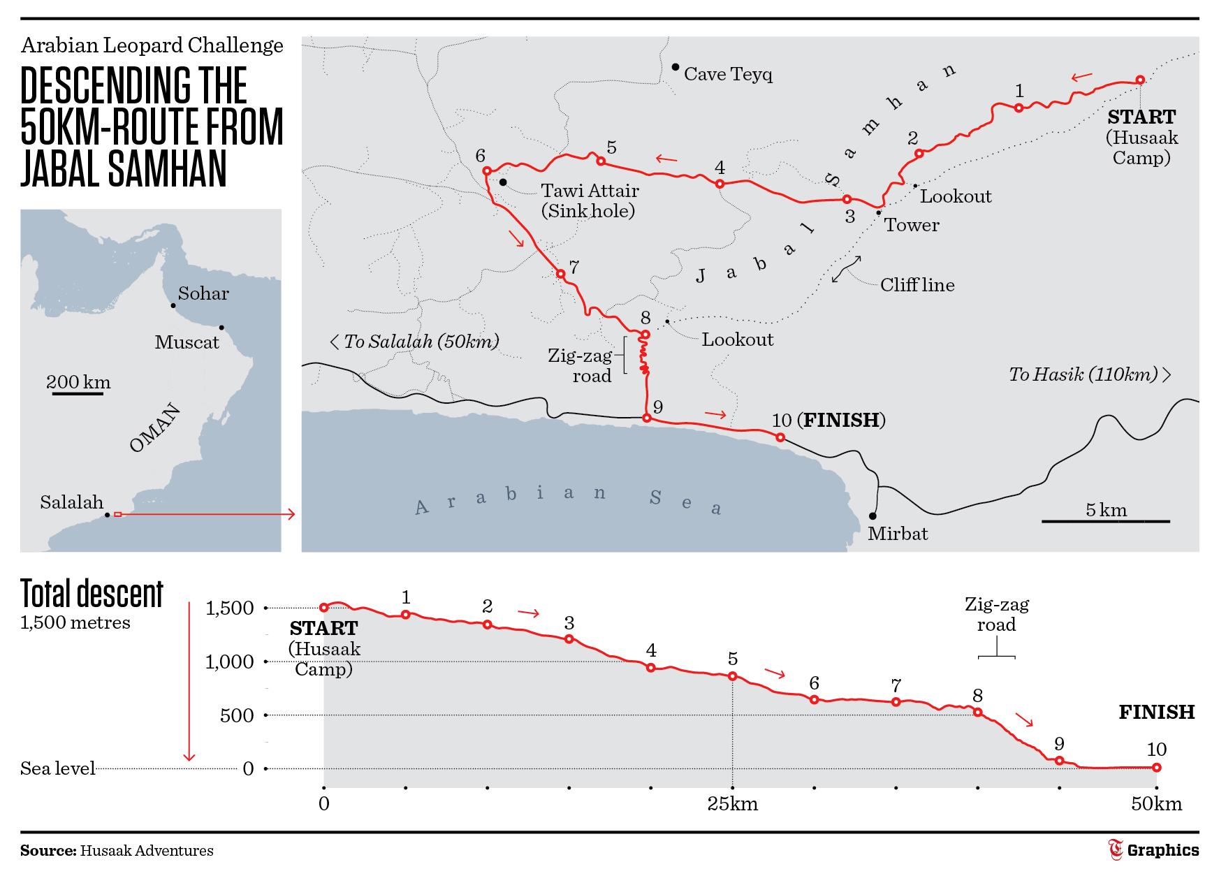 Arabian Leopard trail run begins in Oman