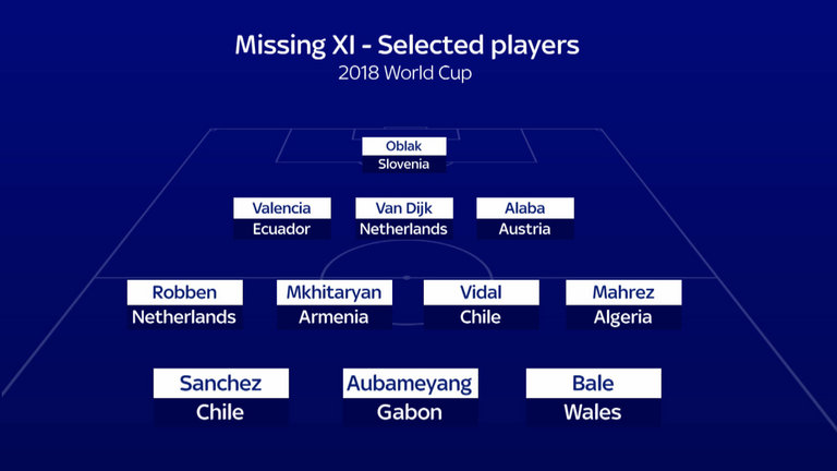 أبرز النجوم الذين سيغيبون عن كأس العالم 2018