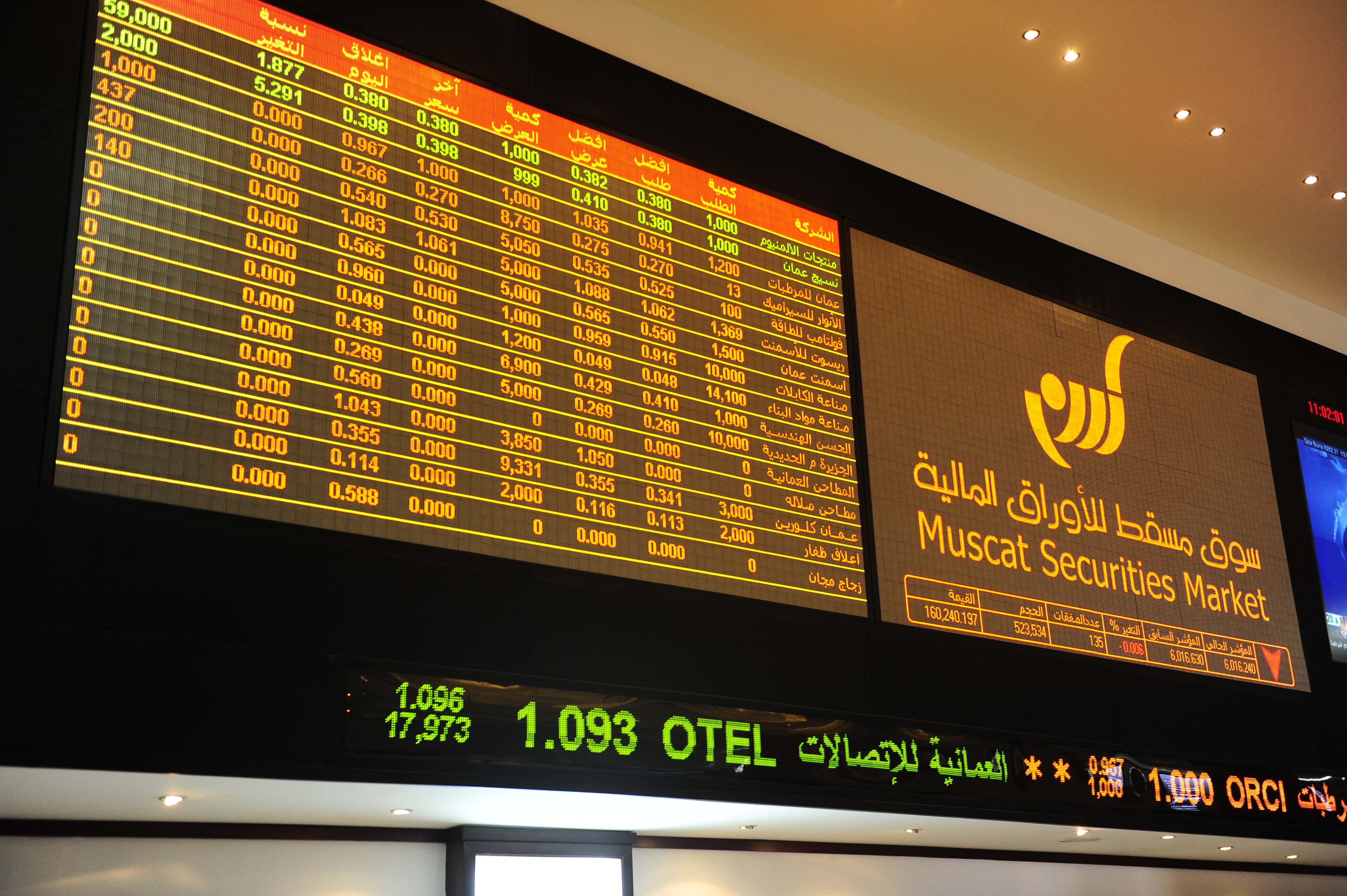 Oman’s shares end lower on profit booking