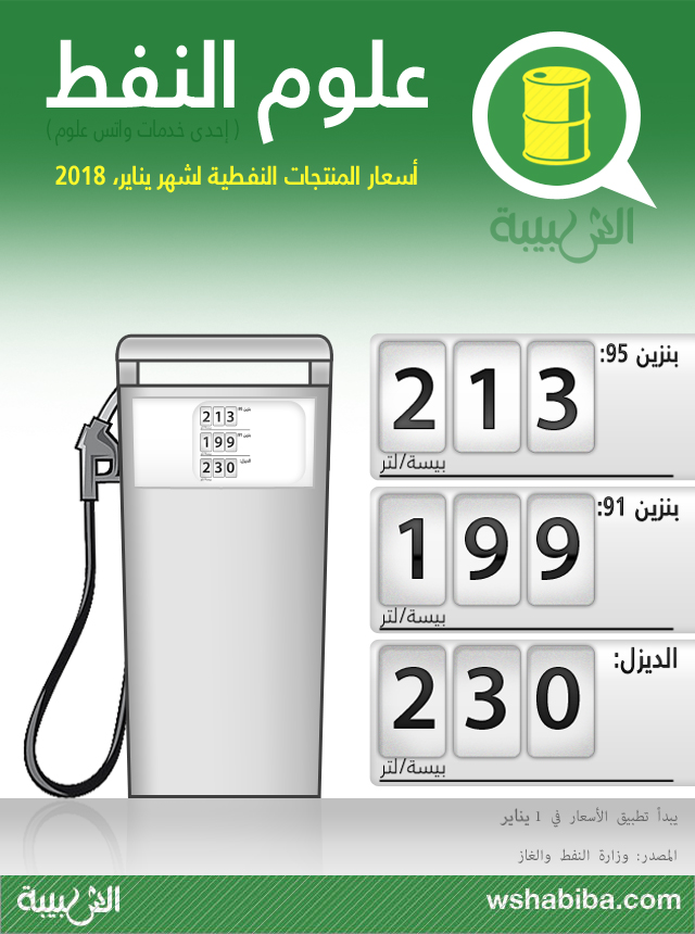 الإعلان عن أسعار المنتجات النفطية لشهر يناير