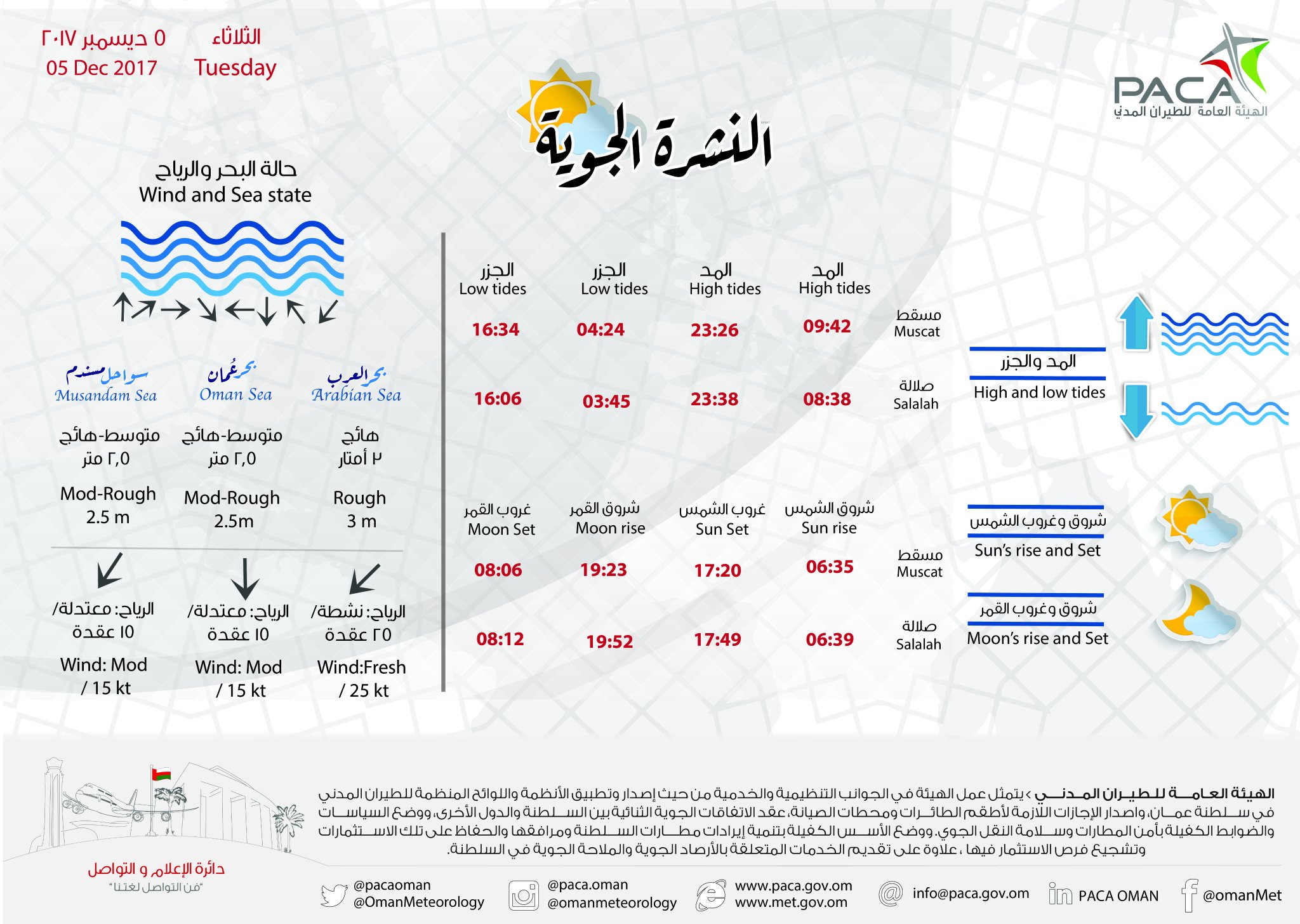 تعرف على حالة الطقس المتوقعة ليوم غد