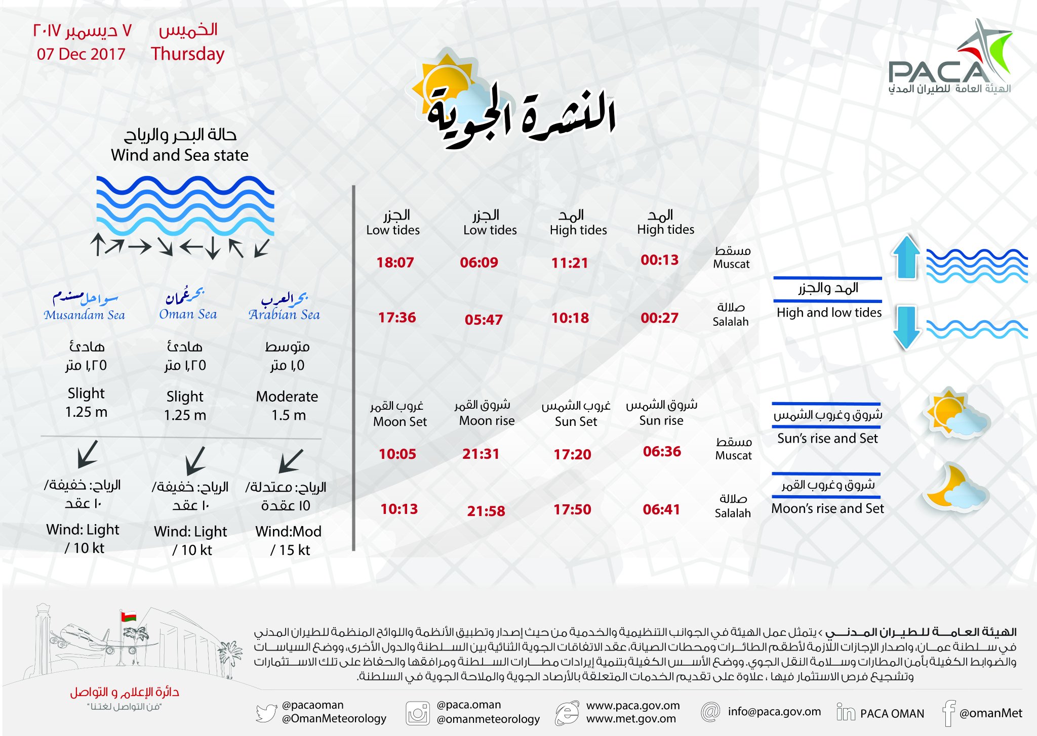 تعرف على حالة الطقس ودرجات الحرارة المتوقعة.. غدا