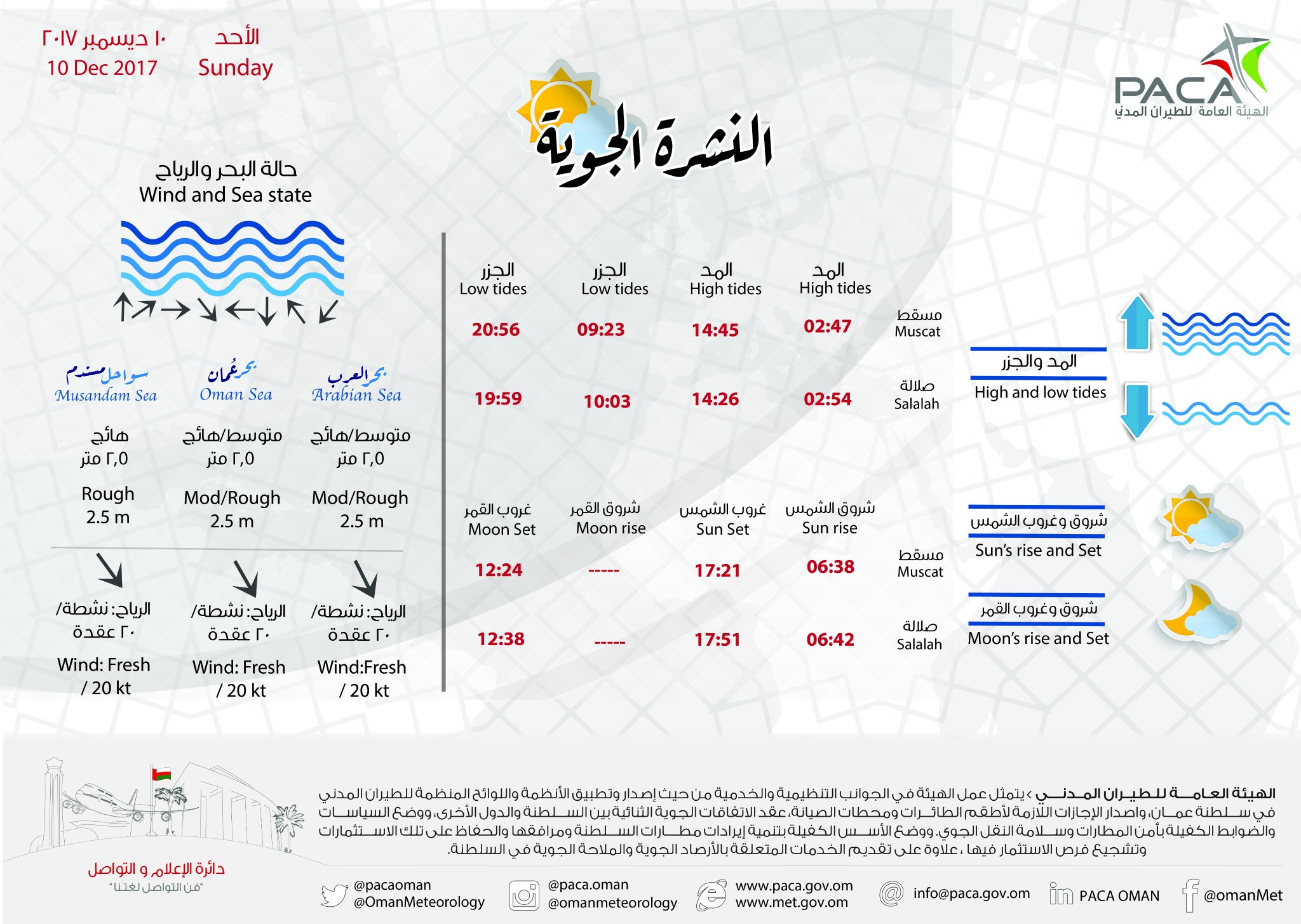 تعرف على حالة الطقس ليوم غد الأحد