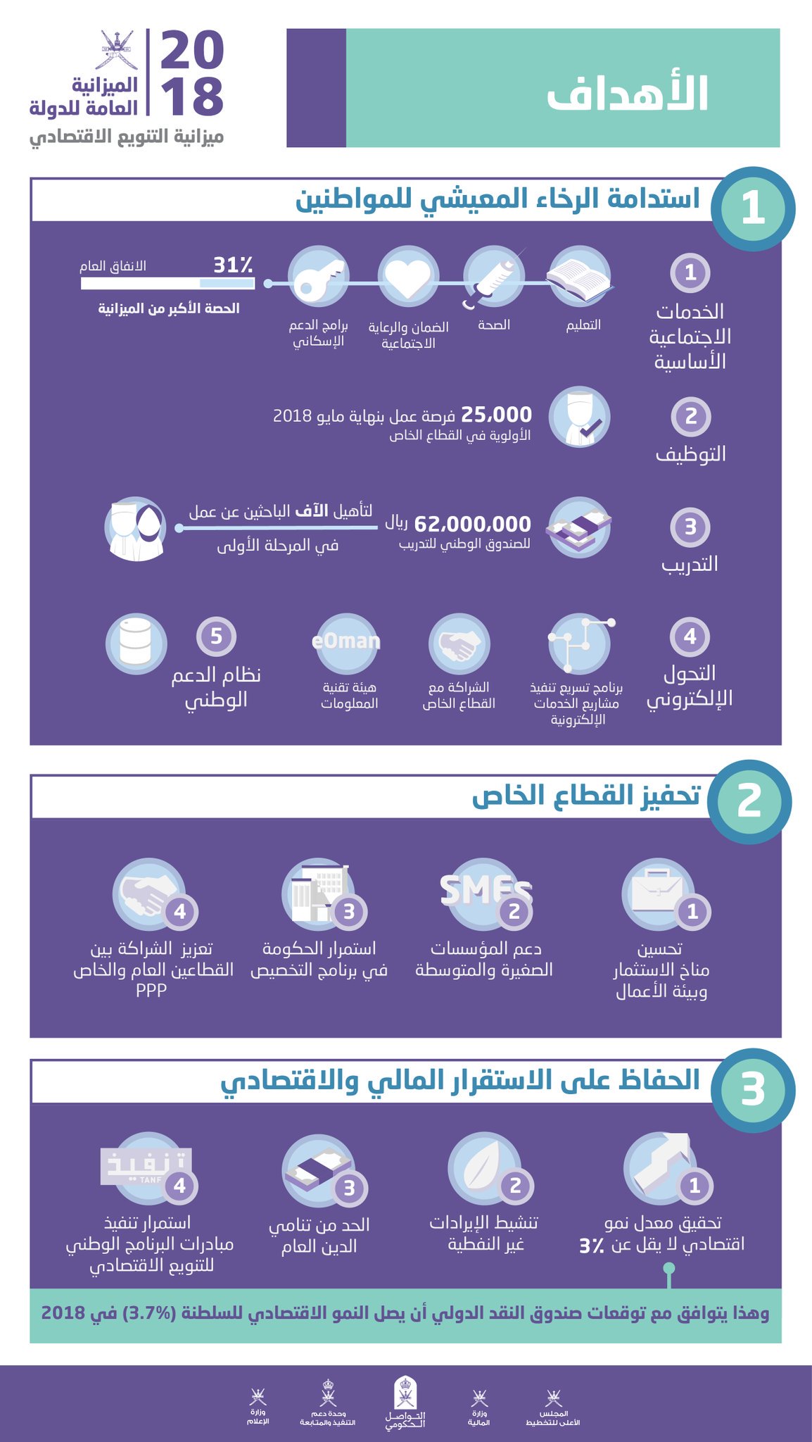 3 أهداف لميزانية 2018
