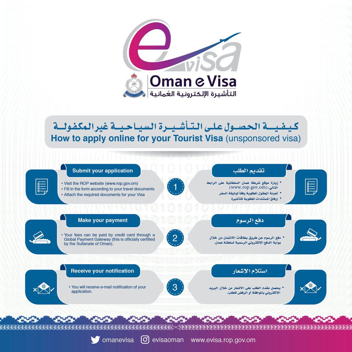 How To Apply For An Unsponsored Oman Tourist Visa In Three Simple 