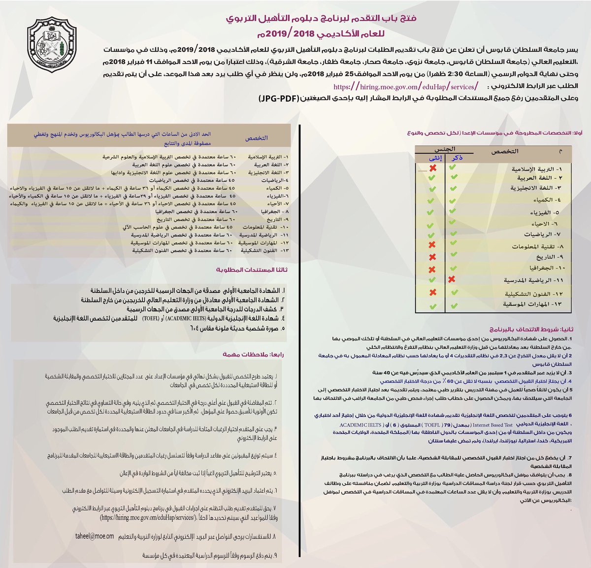 جامعة السلطان تعلن عن فتح باب التقدم لبرنامج دبلوم التأهيل التربوي