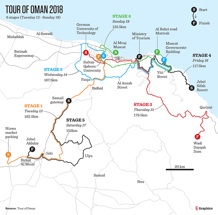 Tour of Oman kicks off , routes unveiled
