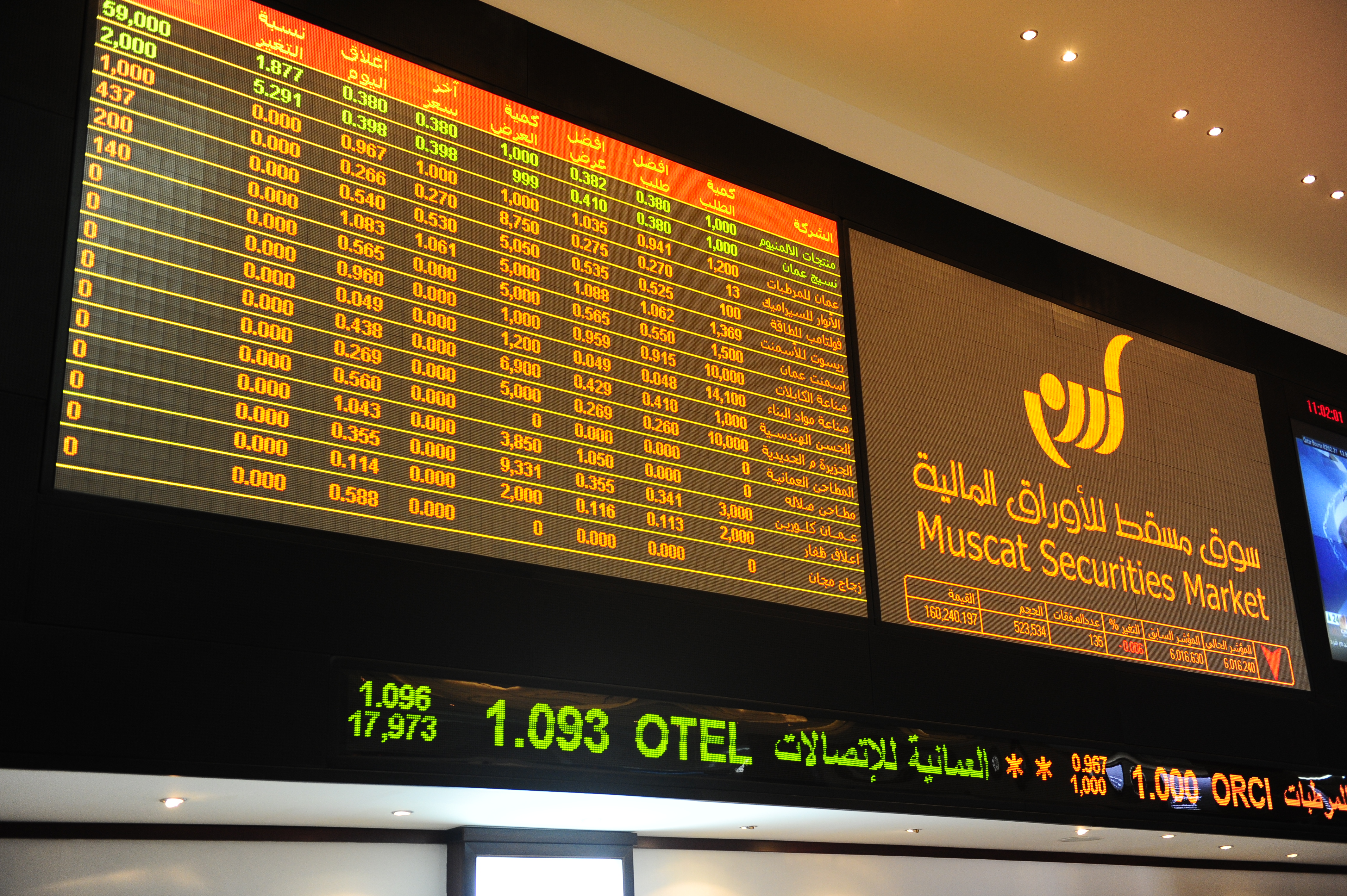 Oman share index ends marginally lower