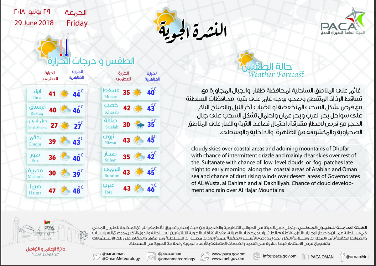 هذه أبرز ملامح حالة الطقس ودرجات الحرارة المتوقعة غداً بالسلطنة