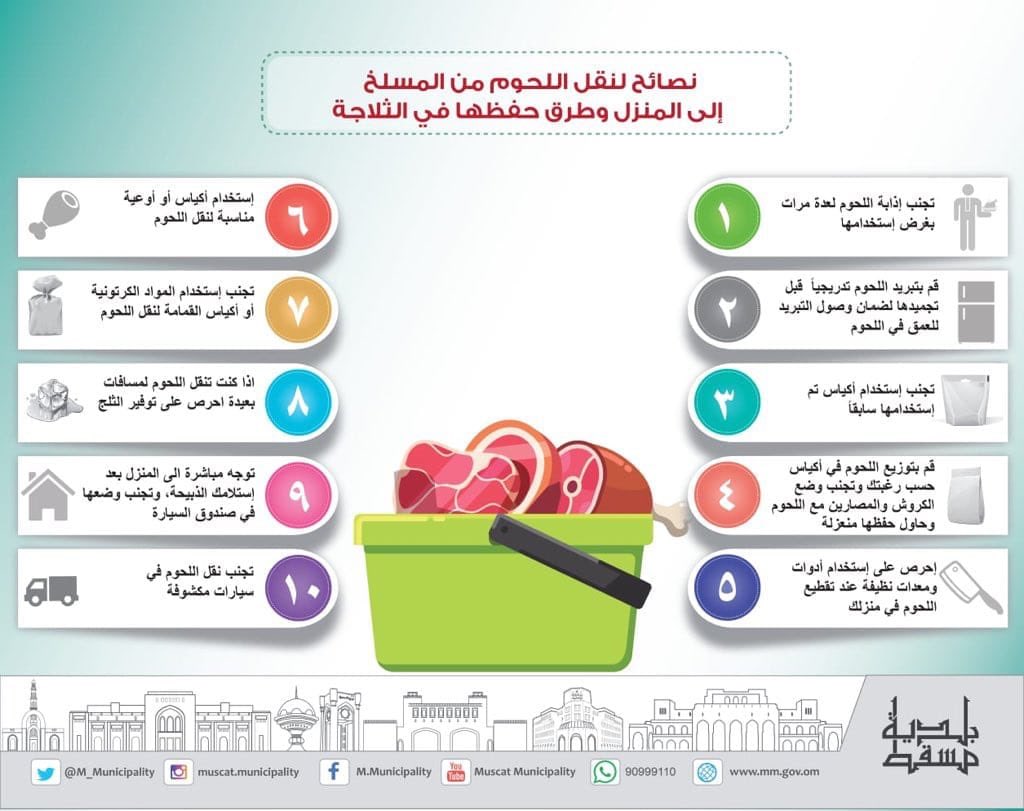 10 نصائح لنقل اللحوم من المسلخ إلى المنزل وطريقة حفظها الصحيحة