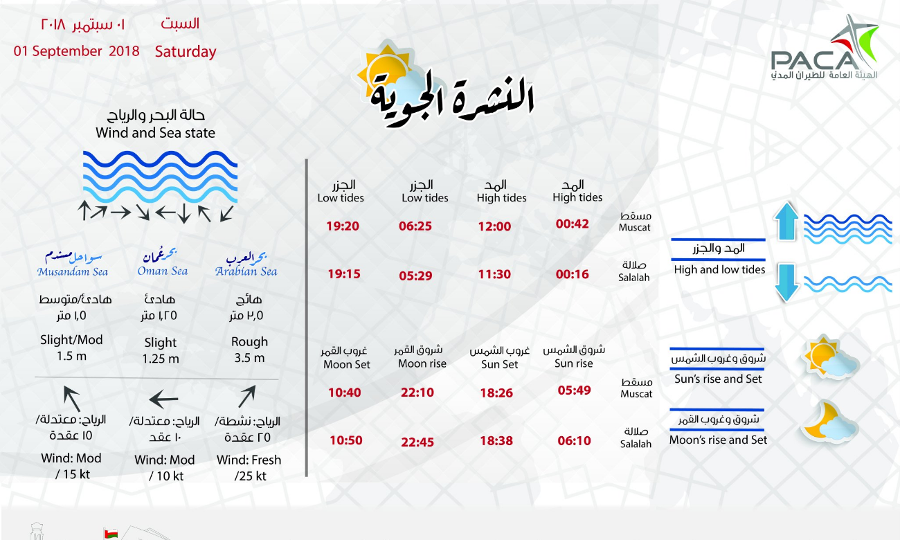 نشرة الأحوال الجوية المتوقعة غدا.. تعرفوا على التفاصيل