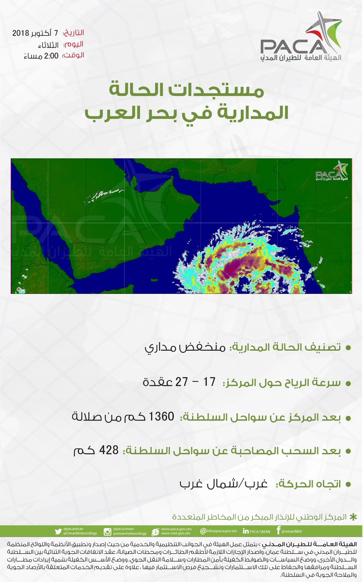 تعرف على آخر مستجدات الحالة المدارية في بحر العرب