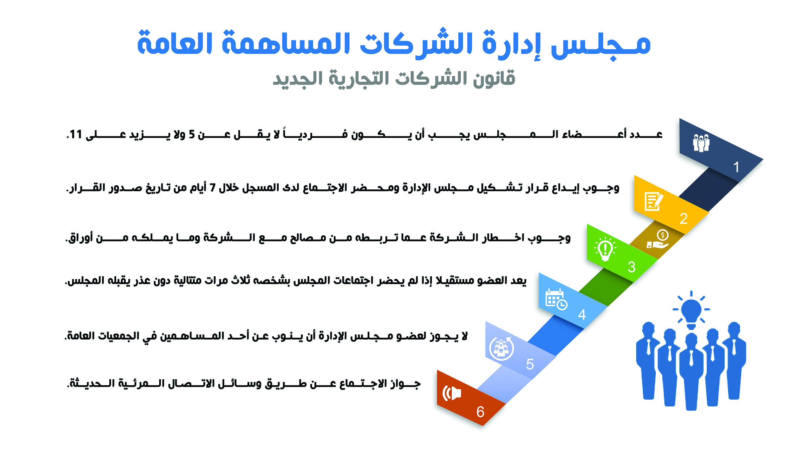 قانون الشركات التجارية يواكب رؤية عمان 2040