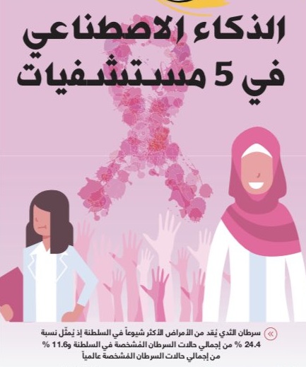 الذكاء الاصطناعي في 5 مستشفيات