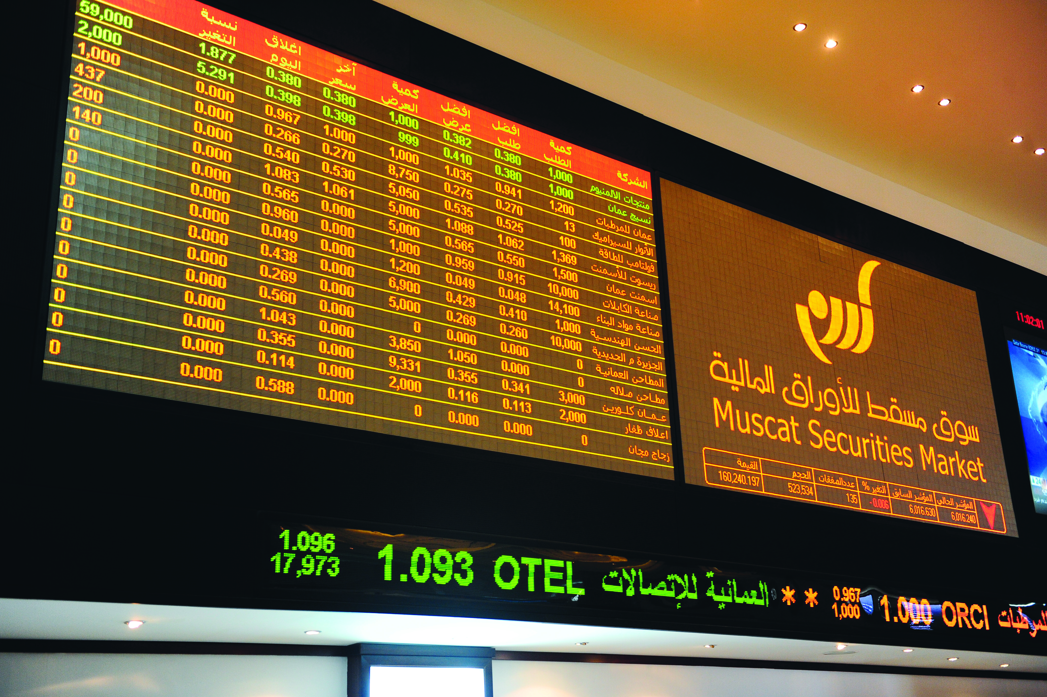 Oman's share index declines lower marginally